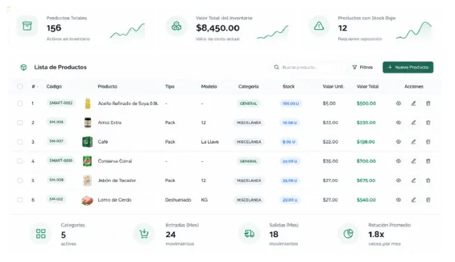 Punto de Venta POS para MIPYMES en Cuba