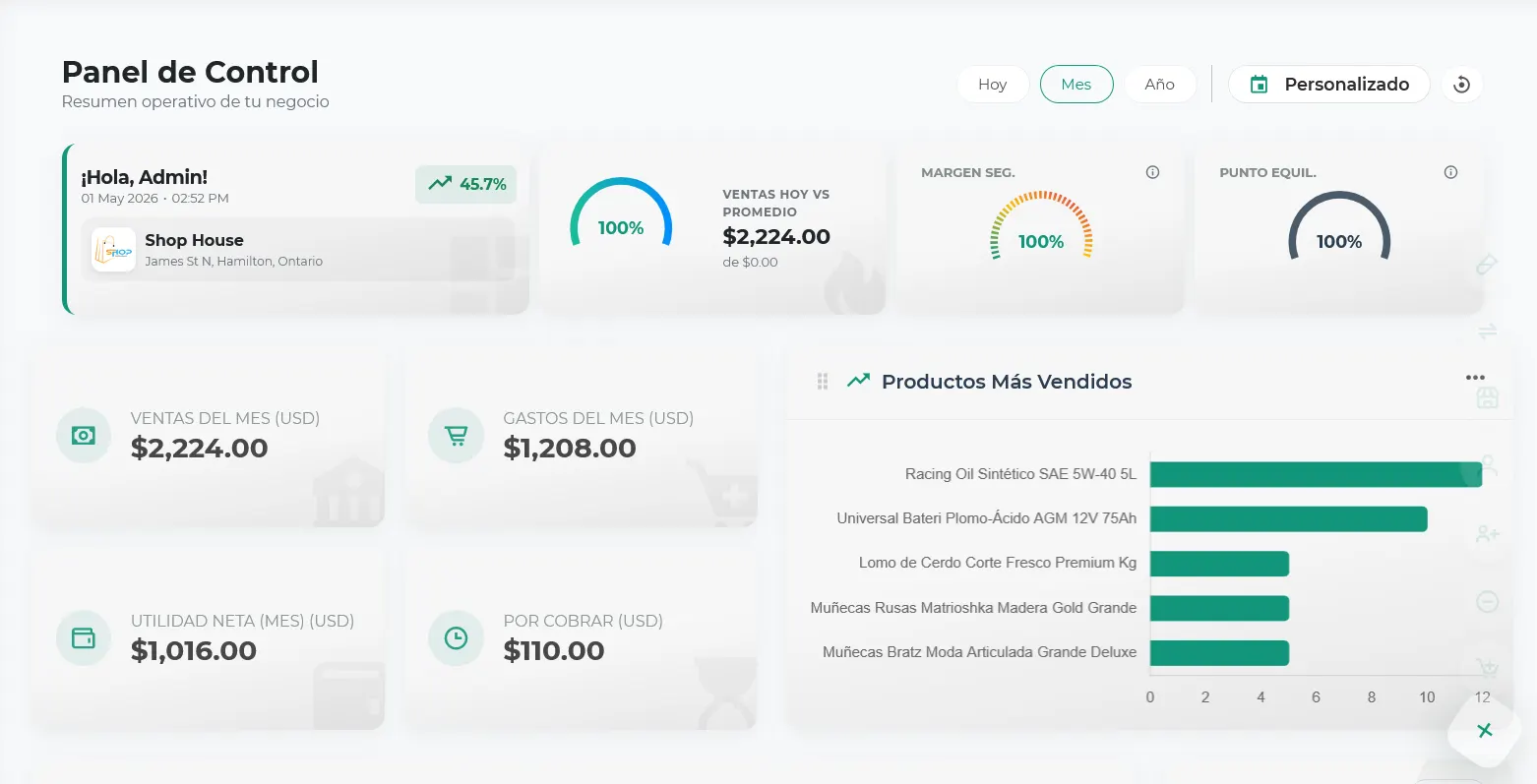 Dashboard Principal Smart Business — visión general del negocio