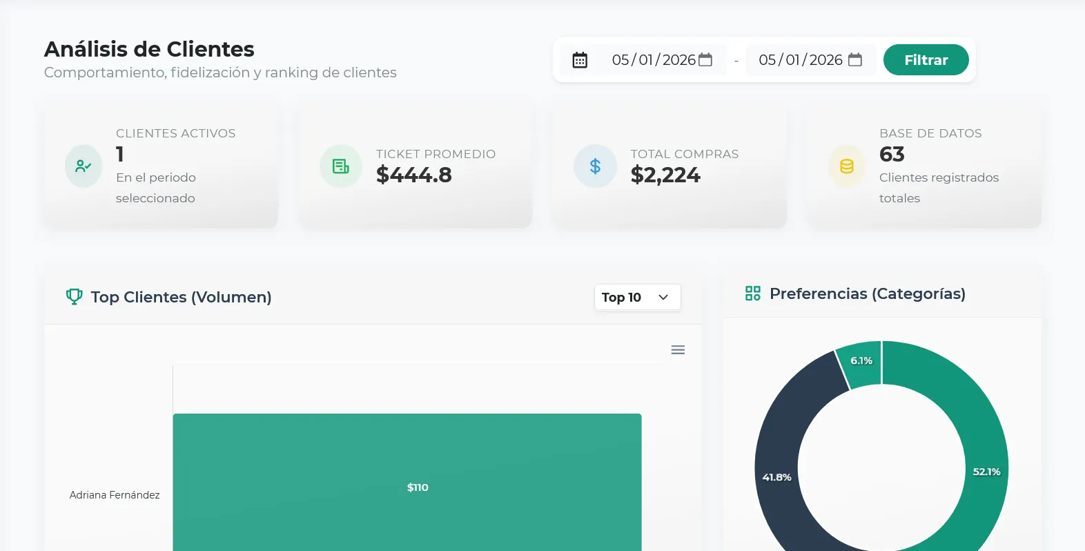 Gestión de Clientes Smart Business — CRM para negocios cubanos